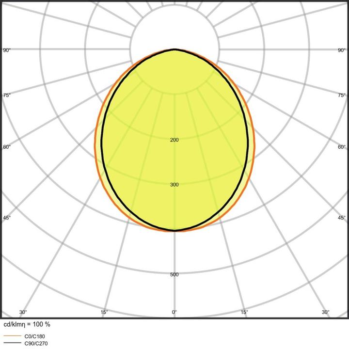 Immagine prodotto Ledvance Proiettore (10000 lm, IP65)