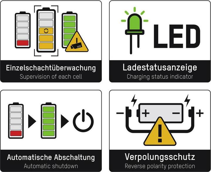 Produktbild Ansmann Lithium 2 (2 Stk., 14500, 16340, 17670, 18500, 18650, 22650, 26650, AAA, AA, Ladegerät ohne Akku)