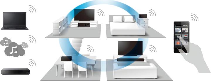 Produktbild Sony Srs-Zr7 (NFC, WLAN, Bluetooth)