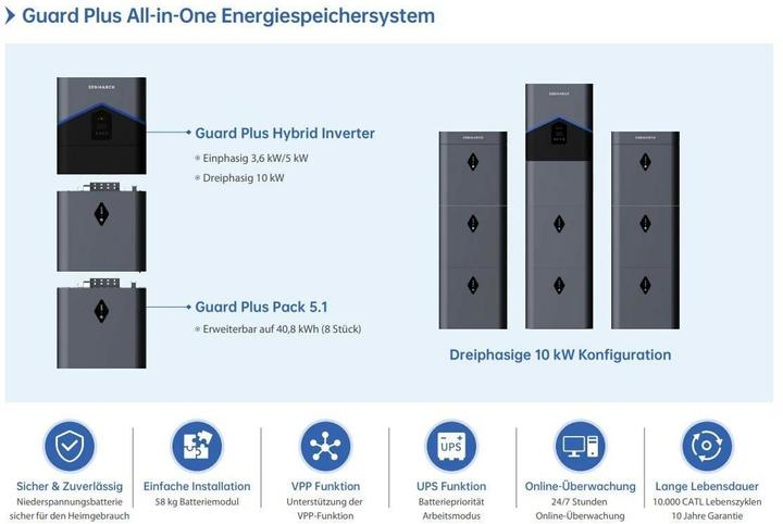 Produktbild Senmarck Energiespeicher