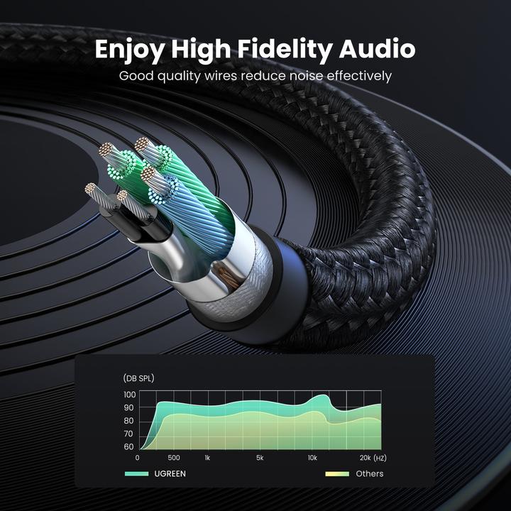 Image du produit Ugreen Micro et casque Y Splitter 3.5 mm jack (0.20 m, Jack 3,5 mm (AUX))