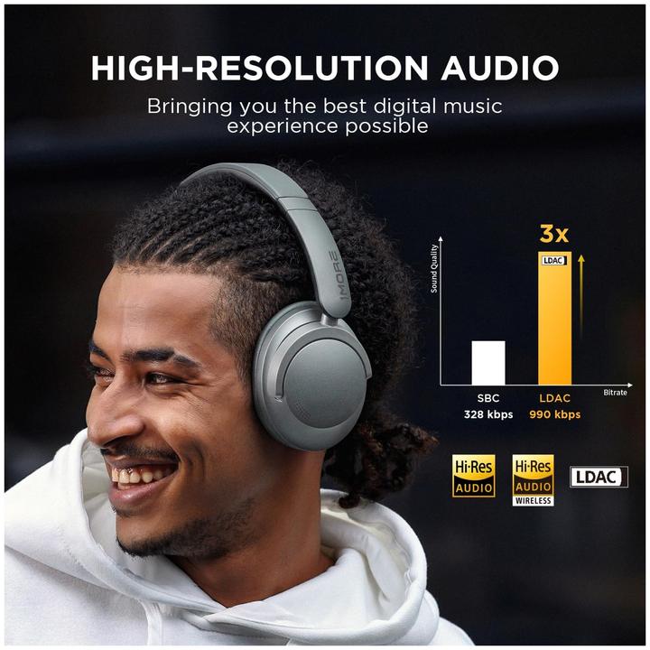 Actual product image 1More Headphones SonoFlow, ANC (blue) (ANC, 70 h, Wireless)