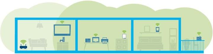 Actual product image Devolo WiFi 6 Repeater 5400 (4804 Mbit/s, 574 Mbit/s)