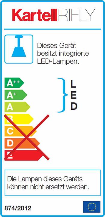 Energie-Label Kartell Rifly