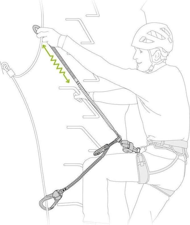 Actual product image Petzl Scorpio Eashook Sw