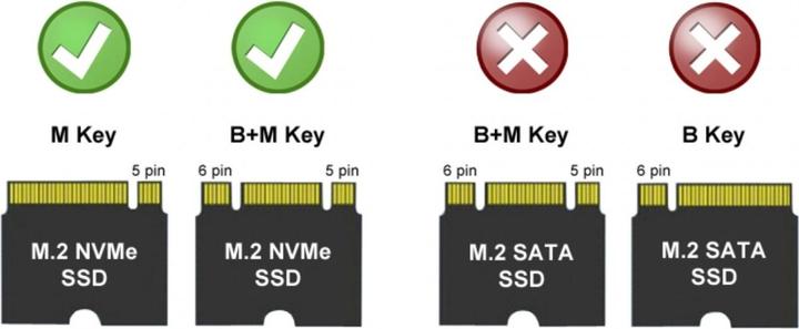 Actual product image LC-Power LC-M2-C-NVME-2x2 (M.2 2230, M.2 2242, M.2 2260, M.2 2280)