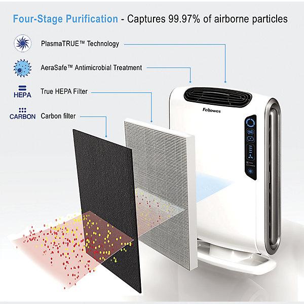 Actual product image Fellowes AeraMax DX55 (18 m²)