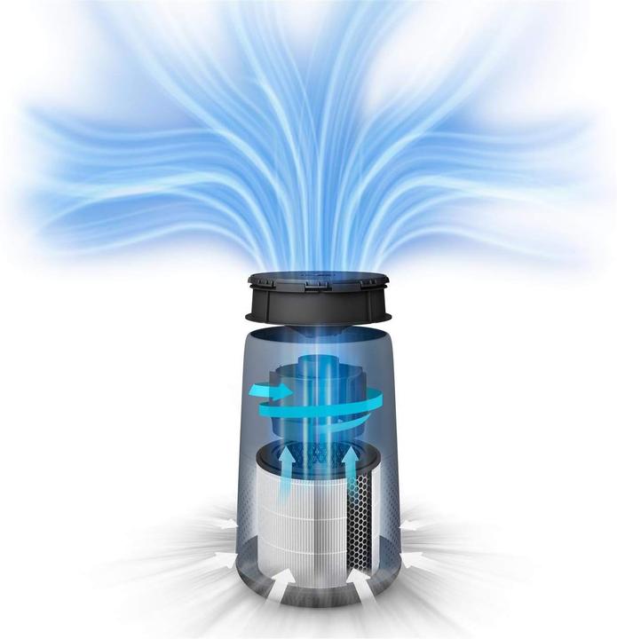 Immagine prodotto Philips AC0830/10 (49 m²)