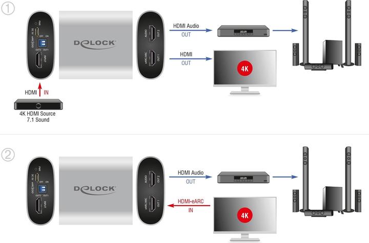 Immagine prodotto Delock 63332 Convertitore audio