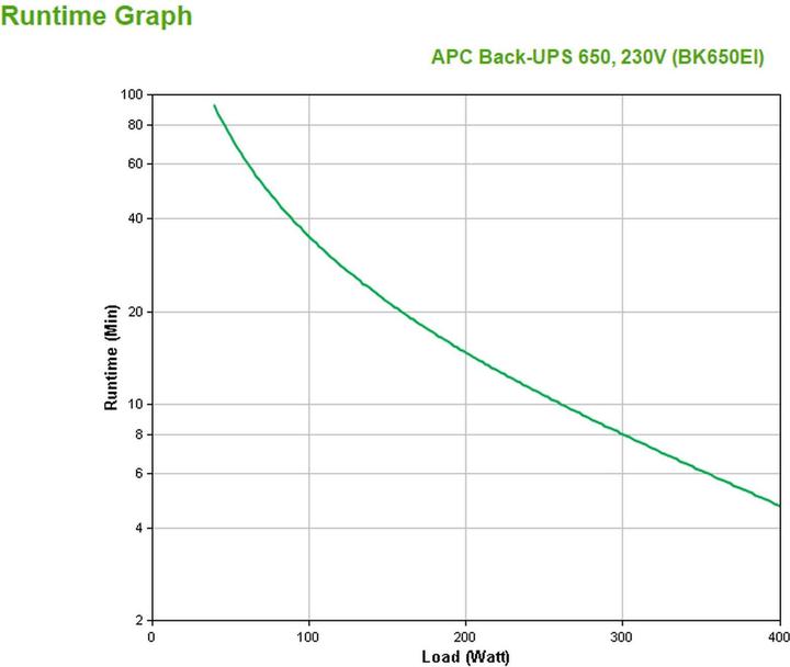 Produktbild APC Back-UPS (650 VA, 400 W, Standby USV)