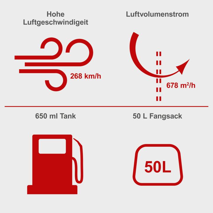 Produktbild Scheppach Benzin-Laubbläser - Pumpe - Häcksler (3-in-1) LBH2600P (Modell 2021) (Benzinbetrieb, Laubbläser, Laubsauger, Laubsauger-& bläser)