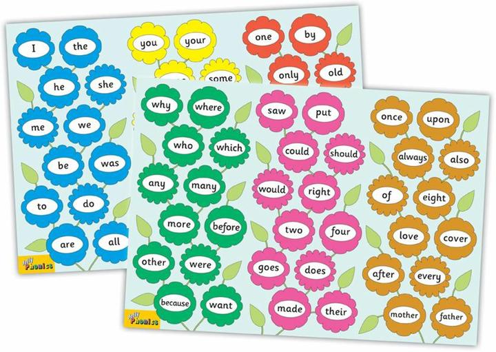 Actual product image Jolly Phonics Tricky Word Posters: In Precursive Letters (British English edition)