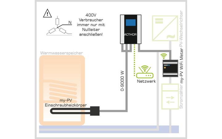 Image du produit my-PV AC-Thor Gestionnaire Powe photovoltaïque