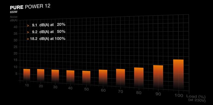 Immagine prodotto be quiet! Pure Power 12 (650 W)
