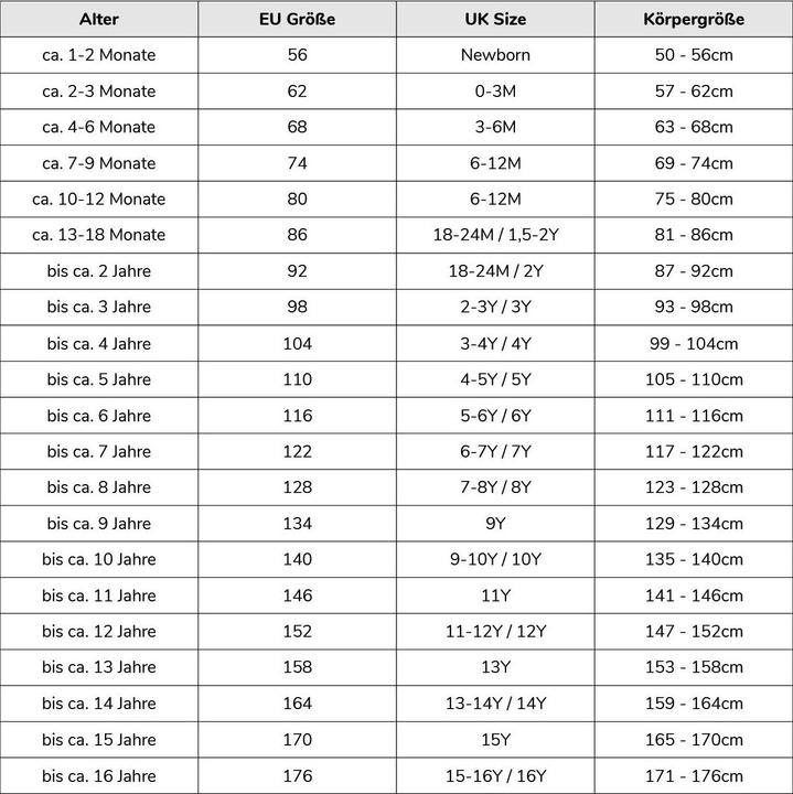 Nutritional values and ingredients Thetru Overall Maus (116, 122, 128)
