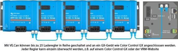 Image du produit Victron Energy SmartSolar MPPT 150/70-Tr VE.Can