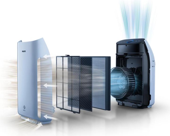 Immagine prodotto Philips Purificatore d'aria della serie 1000 AC1217/10 ² (62 m²)