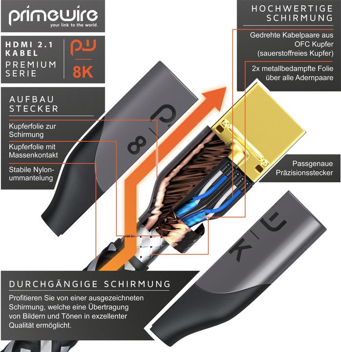 Actual product image Primewire HDMI (Typ A) — HDMI (Typ A) (5 m, HDMI)