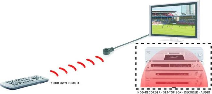Produktbild Marmitek Ir 100 USB (Fernbedienung)