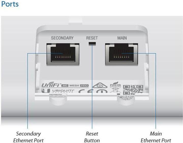 Actual product image Ubiquiti UniFi AP-AC-M-PRO Mesh (1300 Mbit/s)