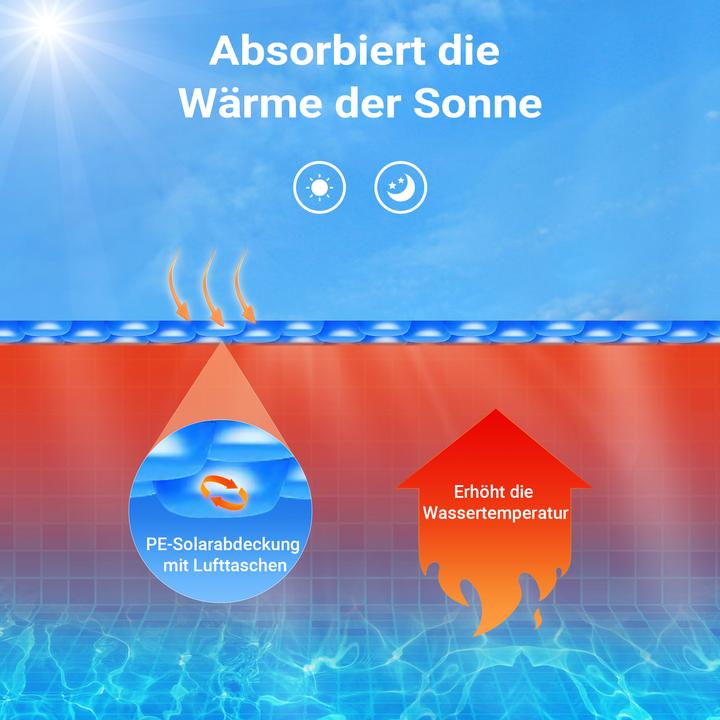 Image du produit Wiltec Bâche à bulles Ronde 5m Bleue Couverture de piscine solaire Chauffage 120µ