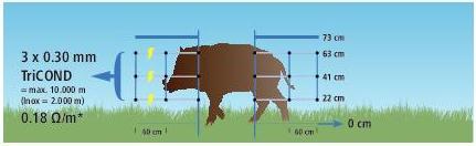 Produktbild Kerbl WildNet Wildschweinabwehrnetz Länge: 50 m