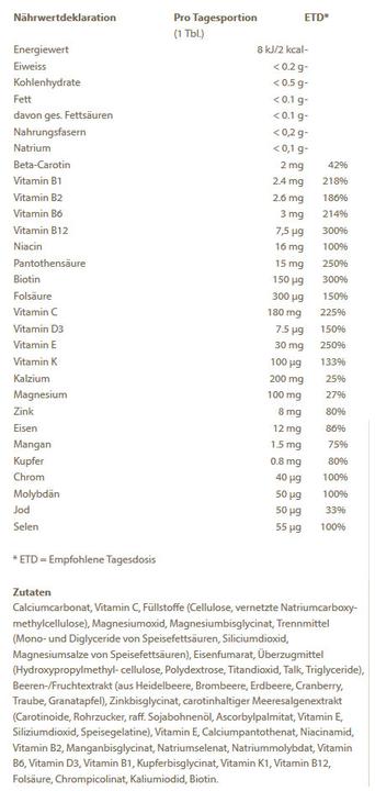 Valori nutrizionali e ingredienti Burgerstein Sport (120 Pezzo/i, Pillole, 230 g)