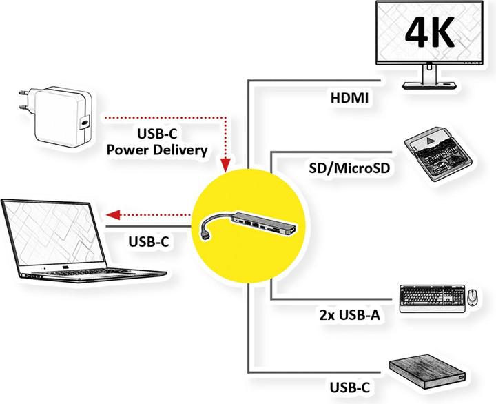Produktbild Roline USB-C Dock HDMI+ 2xA+1xC 1xTF/SD+1xC PD 4K60 - Digital/Daten (USB-C, 3 Ports)