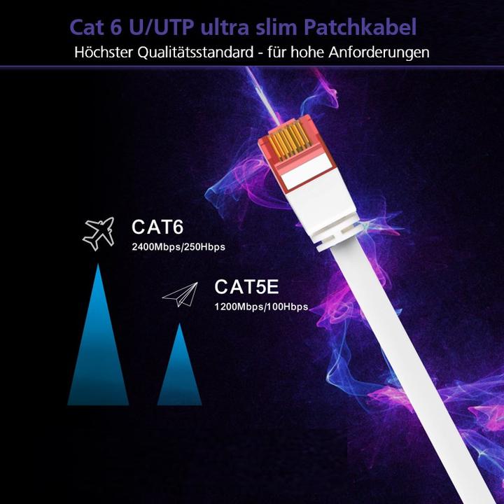 Immagine prodotto Helos cavo patch ultra sottile U/UTP Cat 6 verde 0,25 m (U/UTP, CAT6a, 0.25 m)