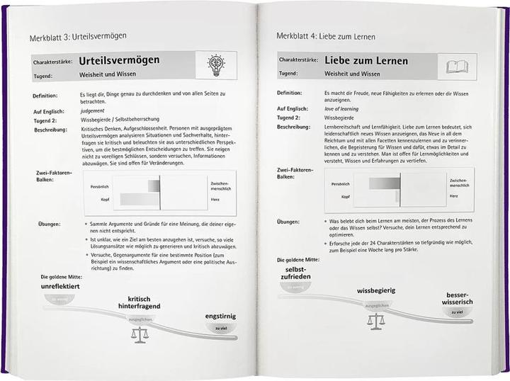 Immagine prodotto Charakterstärke. Mit Achtsamkeit deine positiven Eigenschaften erkennen und entwickeln (Tedesco, Peter Malinowski, 2022)