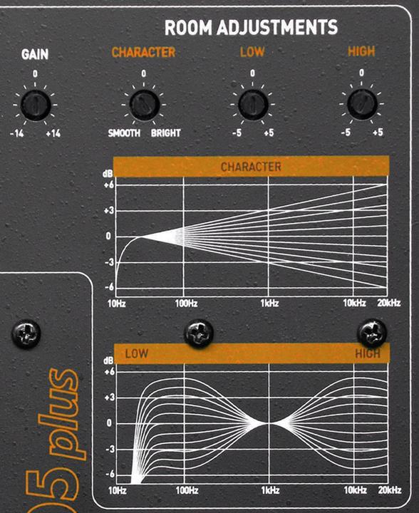 Produktbild ESI Audiotechnik Unik05+ (Aktiv, 1 Stk., 1x 80 W)
