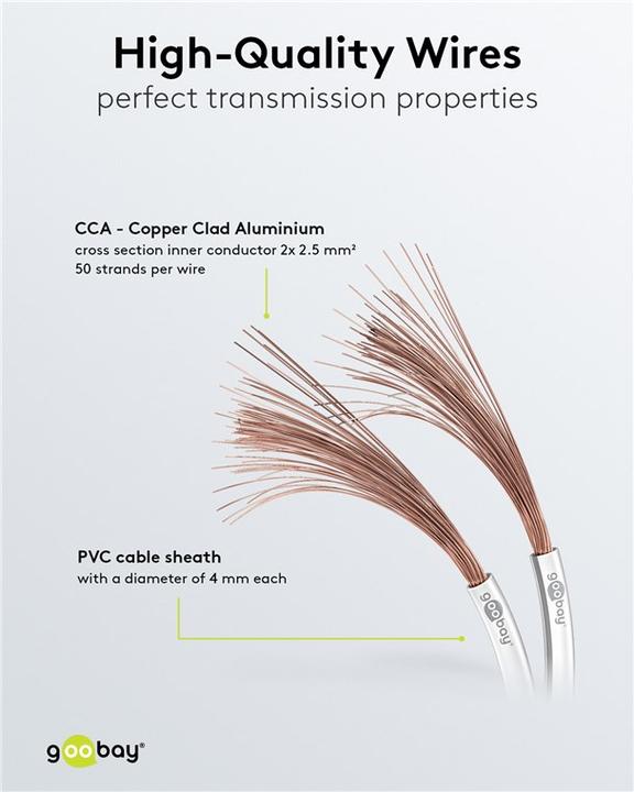 Actual product image Goobay 67750 CCA (10 m, 2.50 mm²)