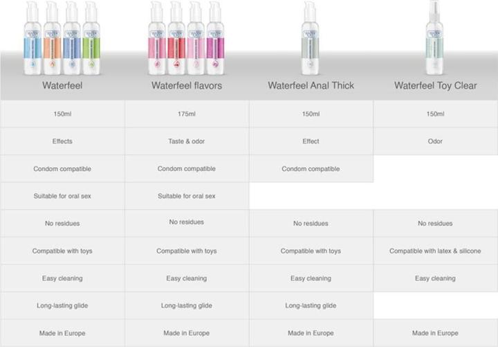 Produktbild Waterfeel ANAL LUBE 150ML (150 ml)
