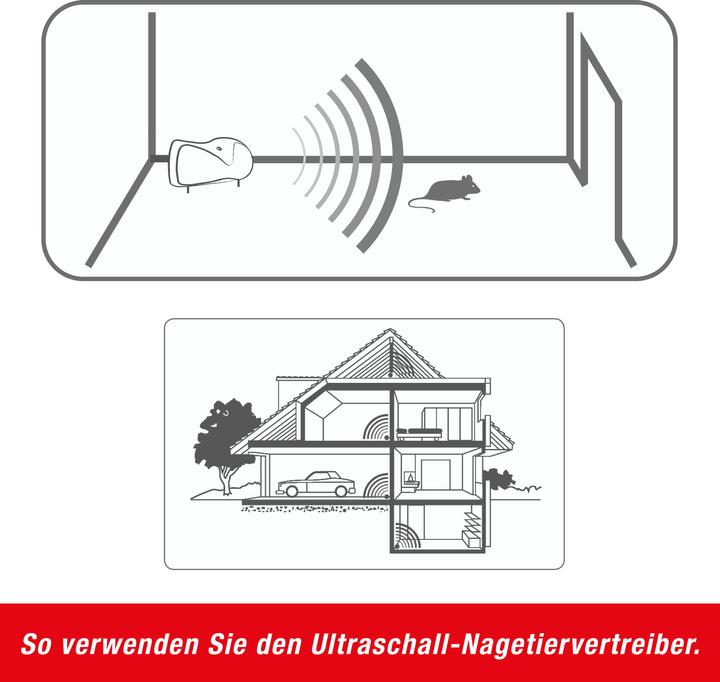 Produktbild Swissinno Ultraschall Nagetier-Vertreiber 30m²