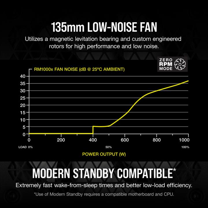 Produktbild Corsair RM1000X (1000 W)