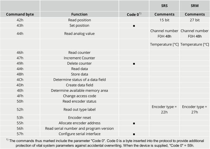 Nutritional values and ingredients Sick Motor feedback system (V-belts)