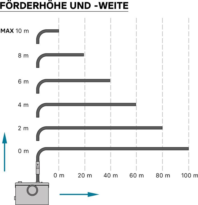 Actual product image Wiltec Toiletten-Abwasserpumpe