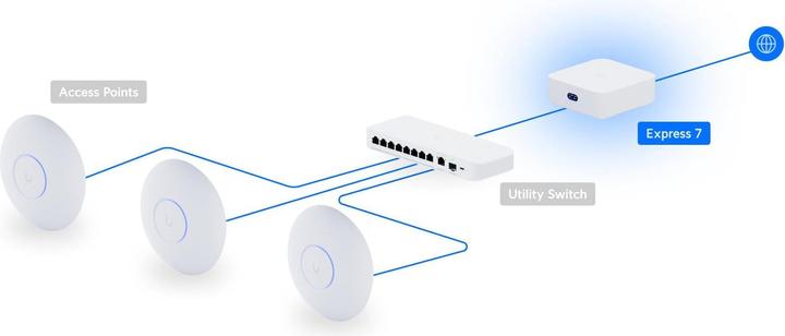 Immagine prodotto Ubiquiti UniFi Express 7