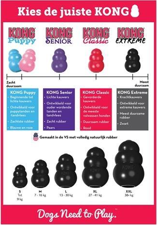 Actual product image KONG Extreme (Dog chew toy, Dog food toy, Retrieval)