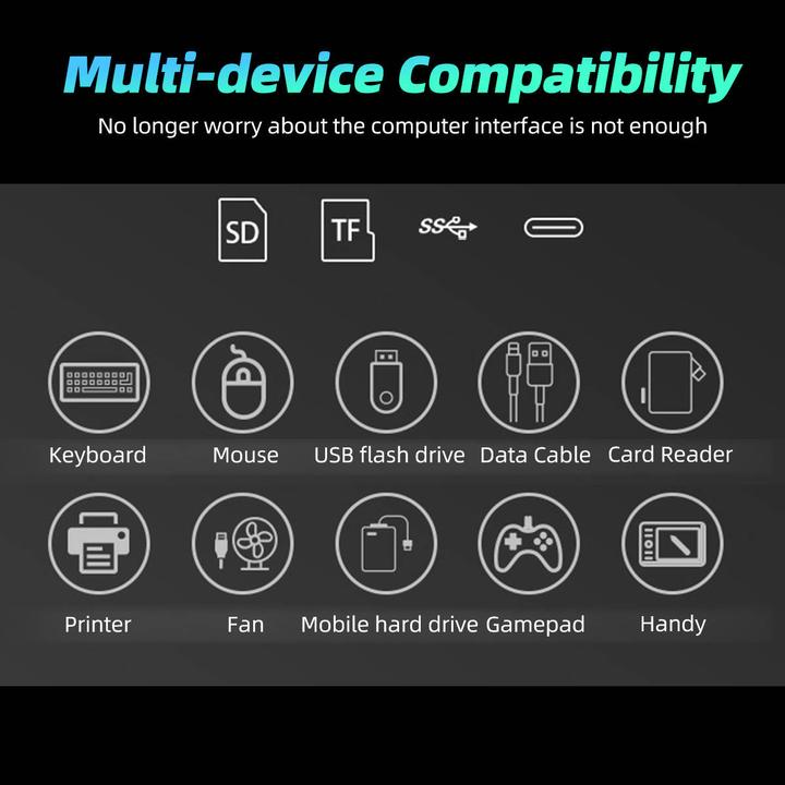 Produktbild PhoneLook USB-C-Lesegerät für SD- & Micro-SD-Speicherkarten und USB (4 in 1) für MacBook & iPad