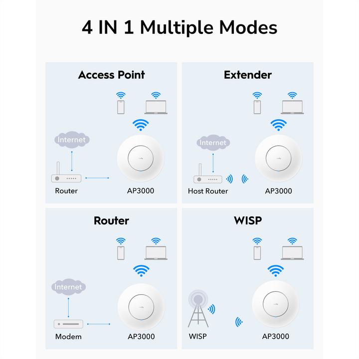 Produktbild Cudy AP3000 (2402 Mbit/s)