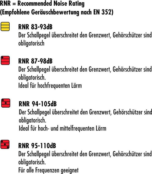 Produktbild 3M Gehörschutzstöpsel 1100 (1 x)