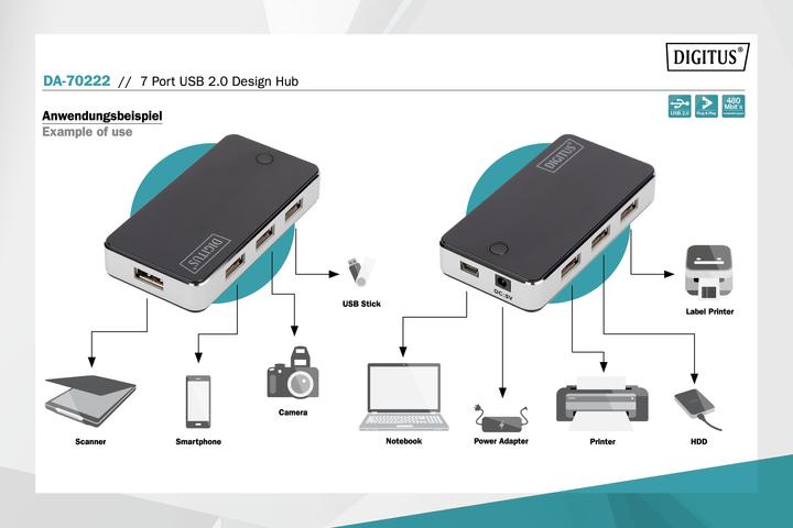 Actual product image Digitus 39788 (USB-A, 7 Ports)
