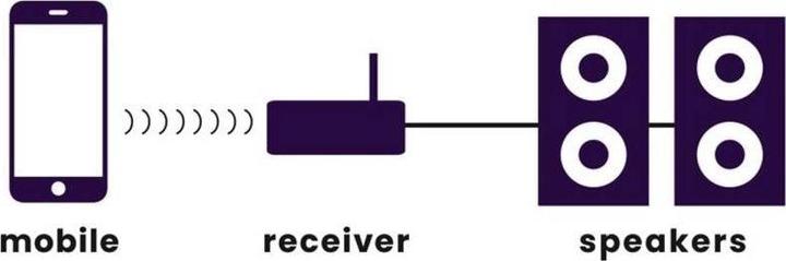 Actual product image Marmitek BoomBoom 460 (Transmitter & Receiver)