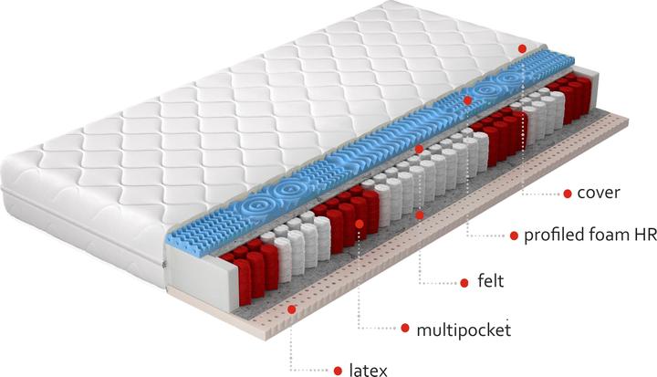 Actual product image ELTAP Acapulco Microfibre (90 x 200 cm, Spring core, Foam core)