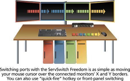 Produktbild Black Box Freedom II KVM Switch