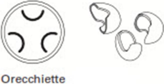 Actual product image Kenwood Insert Orecchiette AT910013