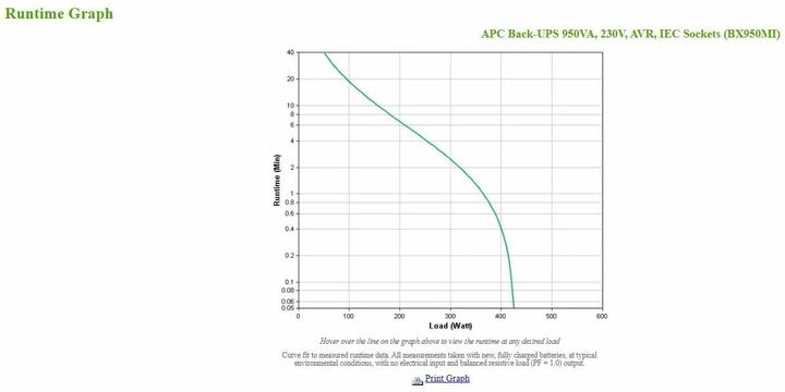 Actual product image APC BX950MI (950 VA, 520 W, Line-interactive UPS)