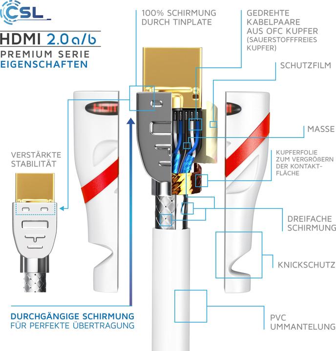 Produktbild CSL HDMI Kabel 2.0b - 4k Ultra HD 2160p - 3D Ready - High Speed - 3 fach geschirmt - HDMI 2.0b 2.0a 2.0 (1 m, HDMI)
