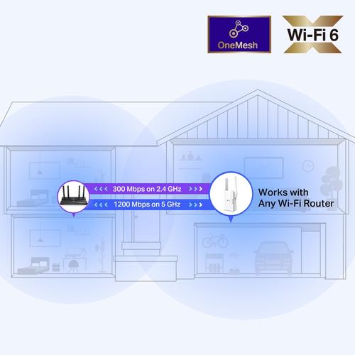 Actual product image TP-Link RE505X Wi-Fi 6 WLAN Repeater AX1500 (1200 Mbit/s, 300 Mbit/s)